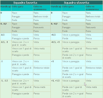 Asian Lines Betting Asian Lines Betting